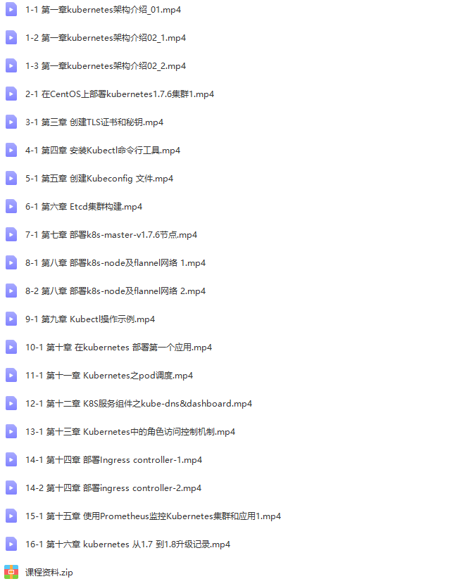 Docker大神的进阶之道培训视频教程 Kubernetes实战培训 | 完结