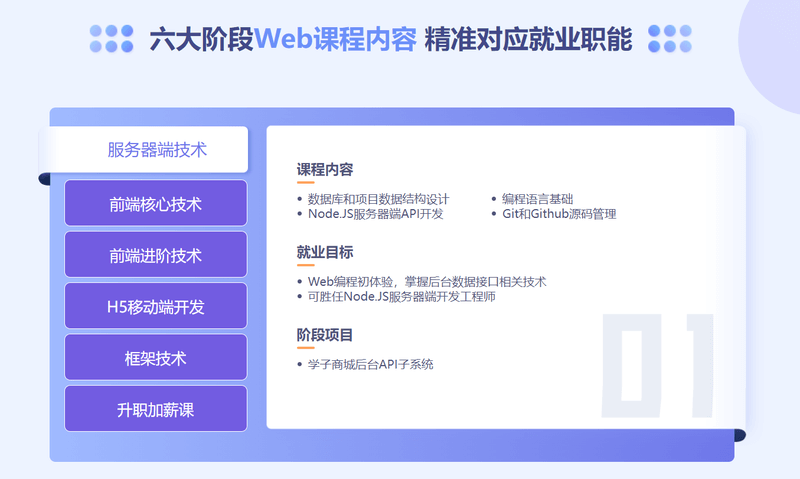 达内-web全栈工程师2022年|价值24800元|重磅首发|完结