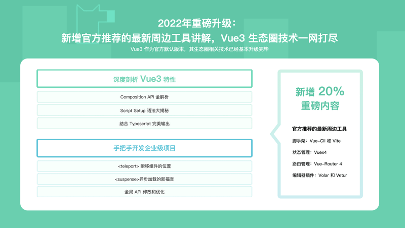 2022全面升级. Vue3 + TS 仿知乎专栏企业级项目 | 完结