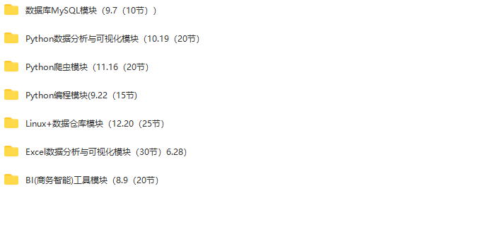 大鹏大数据分析课程全套MySQL数据库Python模块Linux数据仓库2022 | 完结