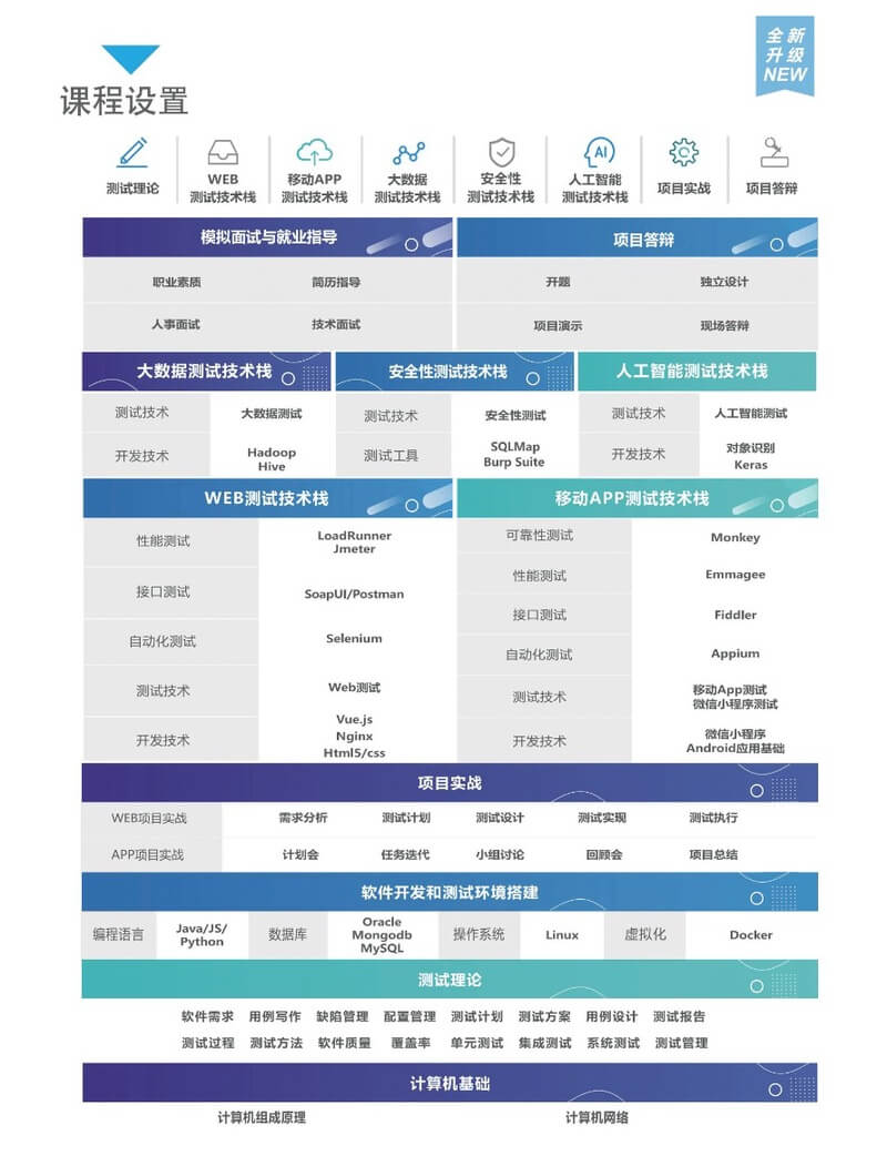 博为峰-软件测试提速班2022年|价值21800元|重磅首发|完结