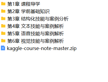 Kaggle竞赛案例深度剖析，轻松赢得让大厂面试官双眼放光的竞赛经验 | 完结