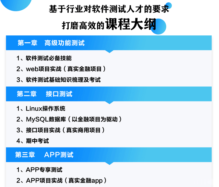 柠檬班-软件测试从小白到高手全程班75期|价值7580元|课件齐全|完结