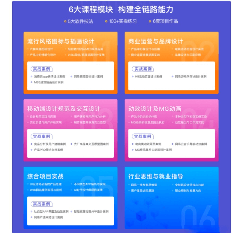 网易微专业-UI设计师全链路培养计划11期|2022年|重磅首发|完结