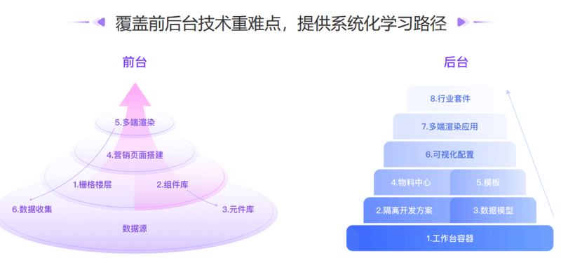 极客大学-前端实战训练营第0期|价值1999元|对标阿里 P6+|重磅首发|完结