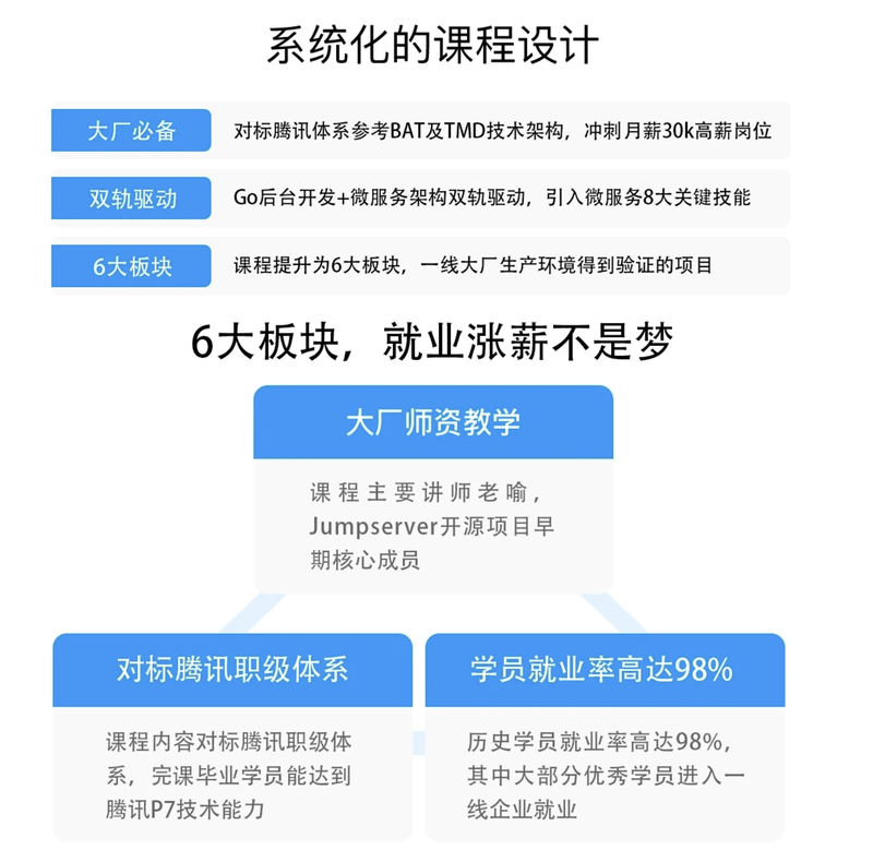 马哥-高端Go语言百万并发高薪班7期|2022年|价值9800元|重磅首发