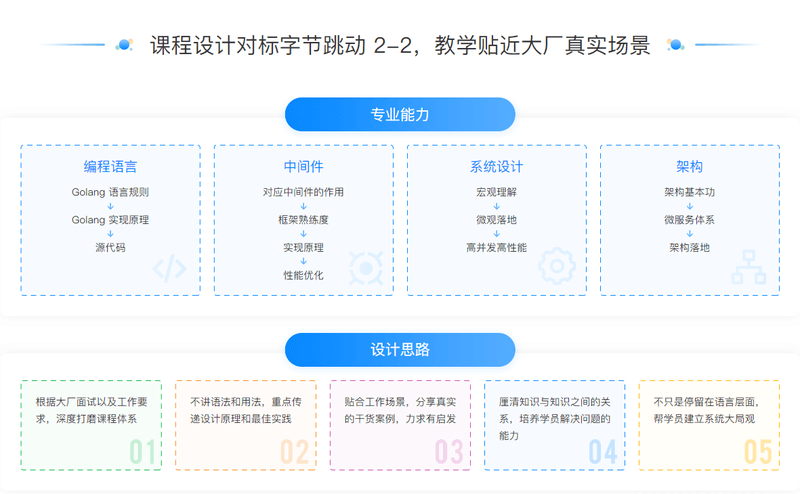 极客大学-Go进阶训练营第三期|价值6999元|对标字节2-2|完结