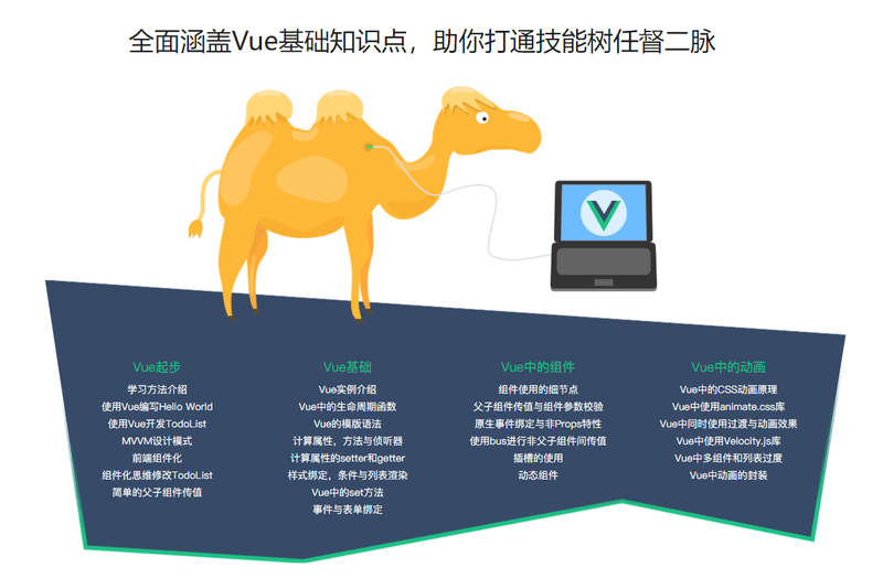 Vue2.5-2.6-3.0开发去哪儿网App 零基础入门到实战|2022升级版|完结