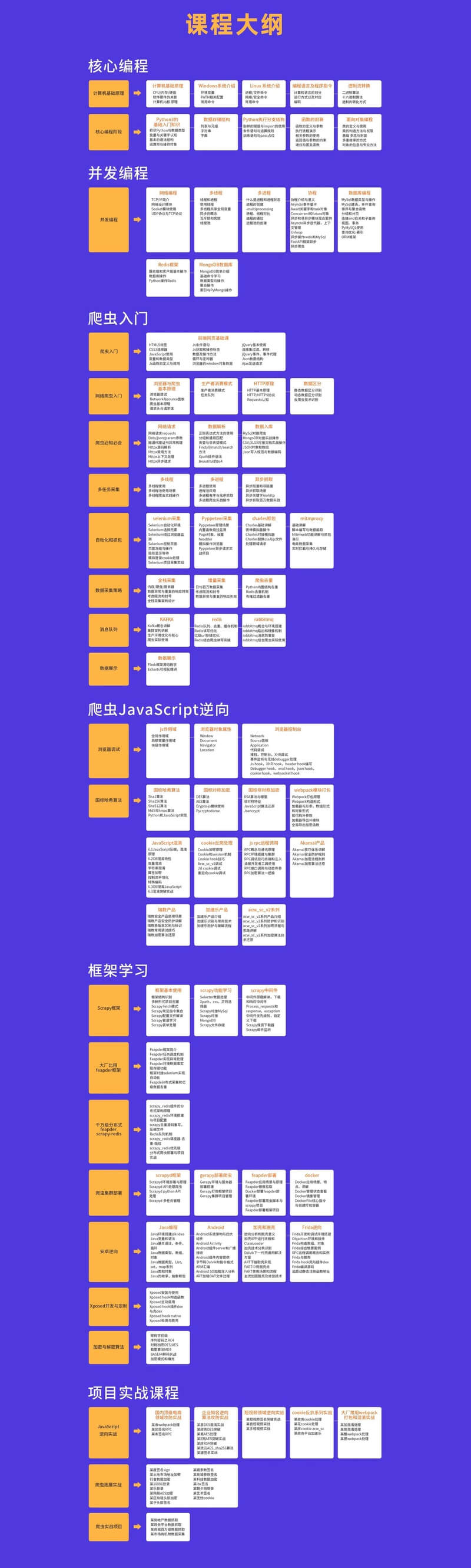 图灵-Python高薪架构就业班系列课程|价值10880元|2022年|重磅首发|持续更新