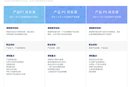 三节课《产品经理P1+P2+P3》（完整版）