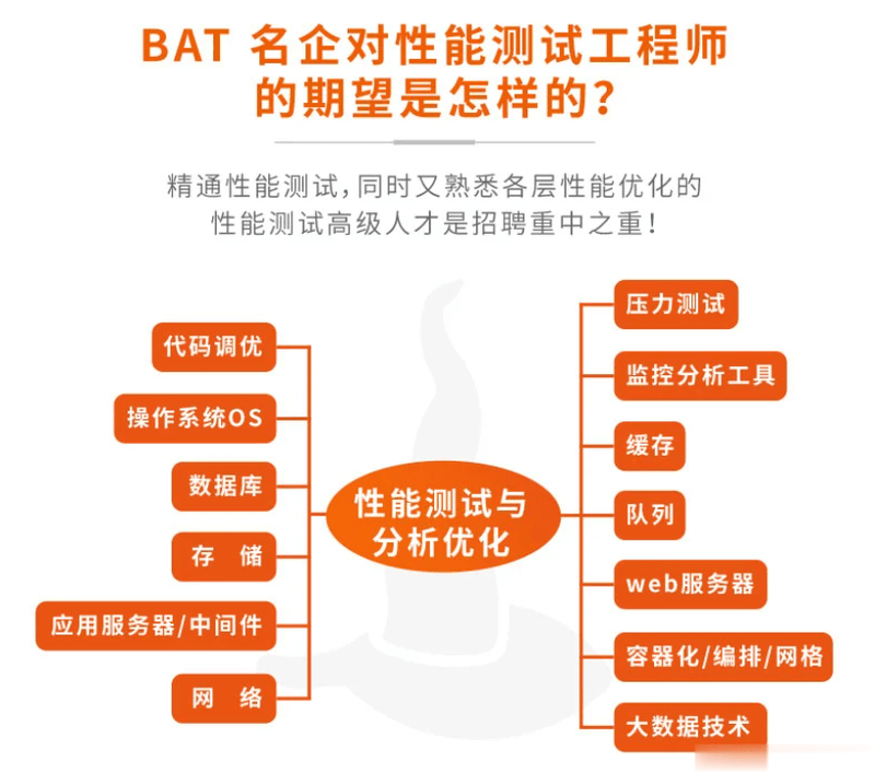 霍格沃兹-软件测试之JMeter高级性能测试一期|价值6000元|完结