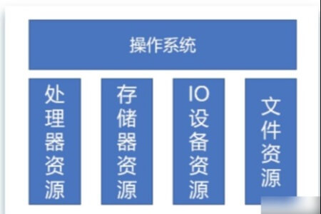 新竹交通大学（NYCU）-计算机操作系统设计与实现