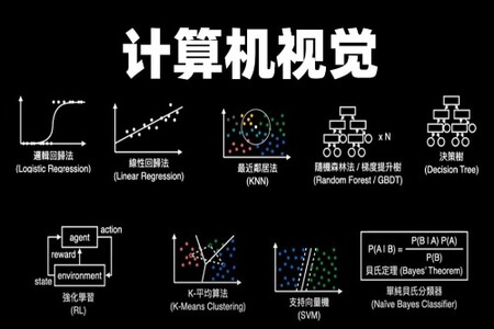 深度学习：高级计算机视觉教程