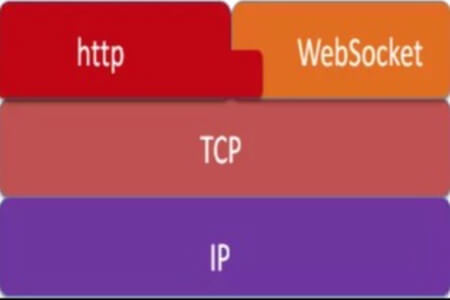 TCP与WebSocket协议