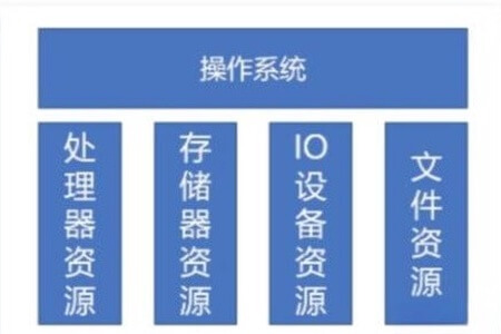 新竹交通大学（NYCU）-计算机操作系统设计与实现