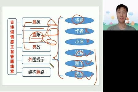 2023高三高考语文马昕 秋季班