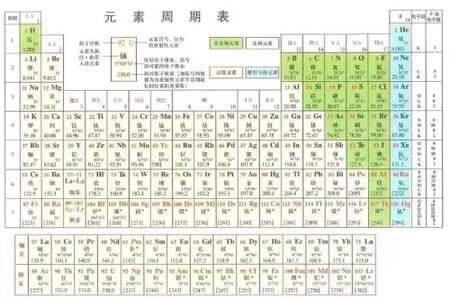 祝鑫 元素化学精讲基础九小时提高班（金属篇）