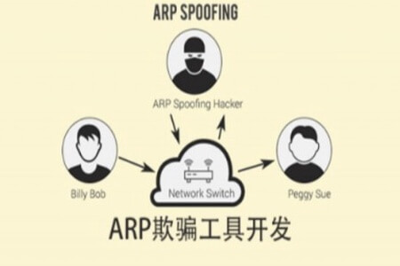 安全牛 ARP欺骗工具开发课程 | 完结