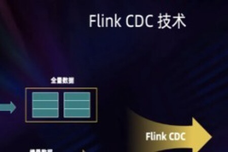 2024 FlinkCDC之大数据课程