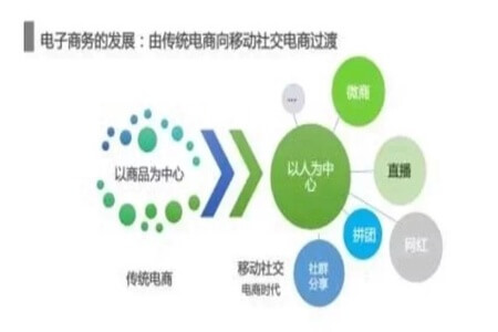 人人都要懂得社交电商课 | 完结