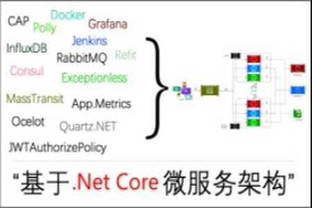 基于.Net Core微服务架构视频教程 | 完结