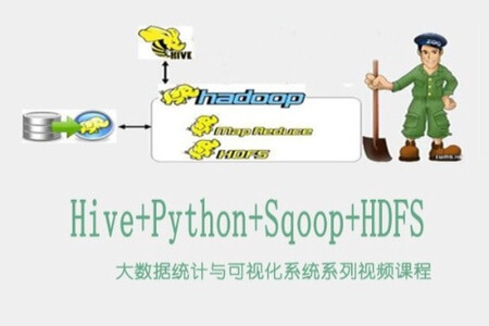 Hive+Python+Sqoop+HDFS大数据统计与可视化系统系列视频课程 | 完结